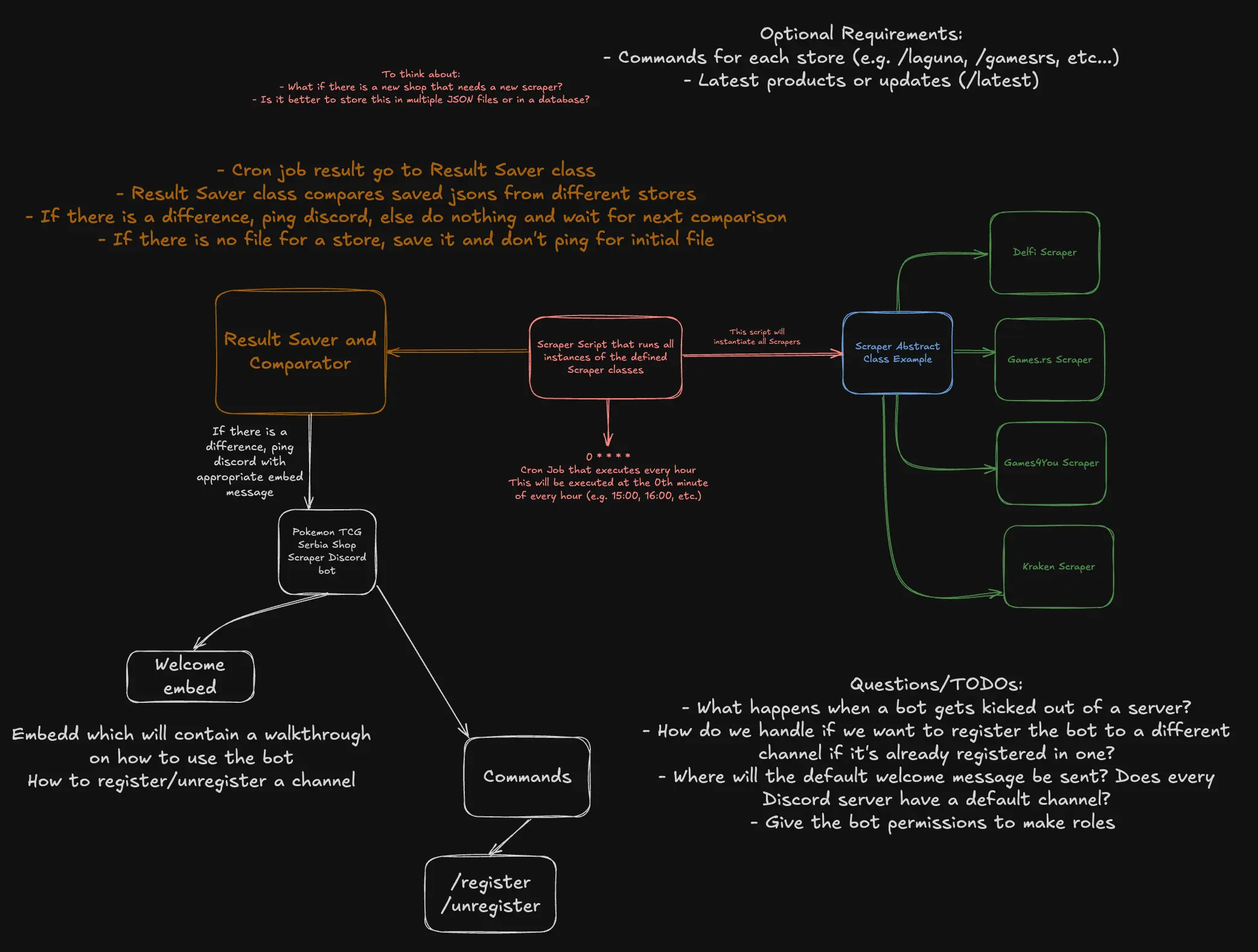 Mindmap